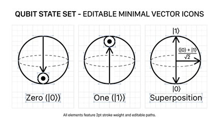Obraz premium Editable qubit state set featuring minimal vector icons for zero one and superposition on grid background with bloch sphere geometry and mathematical formula notations.