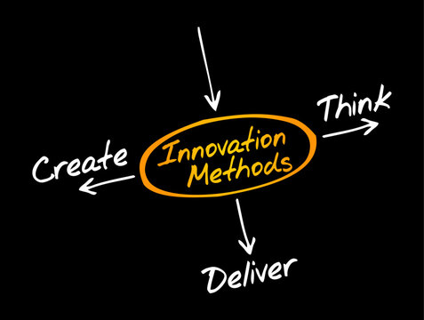 INNOVATION METHODS diagram detailing corporate strategy steps involving think, create, and deliver. Handwritten flowchart for project development, business brainstorming, and creative management.