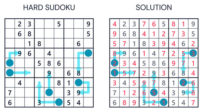 Complex sudoku thermo hard puzzle grid displayed with its precise solution, showing numerical placement. Sudoku thermo hard game features distinct cells, numbers