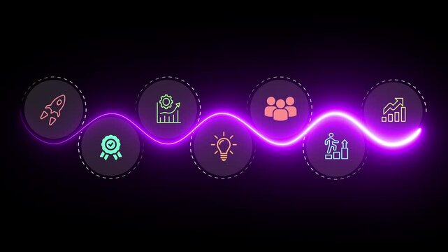 Continuous improvement idea. Creating continuous development mindset. learn business improvement tips & tricks. Animation of 4k video.
