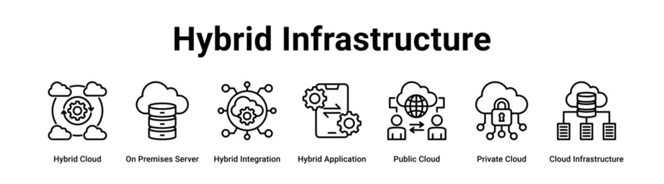 Hybrid Infrastructure web banner icon vector illustration concept for technology with icon of Hybrid Cloud, On Premises Server, Hybrid Integration, Hybrid Application, Public Cloud, Private Cloud,.