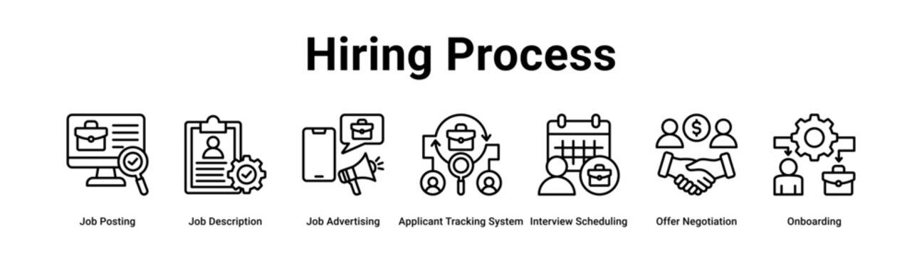 Hiring Process web banner icon vector illustration concept for business with icon of Job Posting, Job Description, Job Advertising, Applicant Tracking System, Interview Scheduling, Offer Negotiation,.