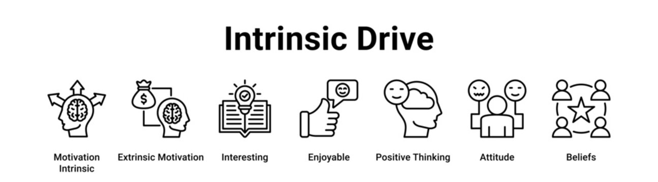 Intrinsic Drive web banner icon vector illustration concept for business with icon of Motivation Intrinsic, Extrinsic Motivation, Interesting, Enjoyable, Positive Thinking, Attitude,.