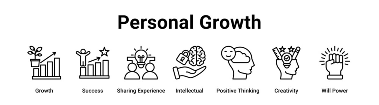Personal Growth web banner icon vector illustration concept for business with icon of Growth, Success, Sharing Experience, Intellectual, Positive Thinking, Creativity, Will.