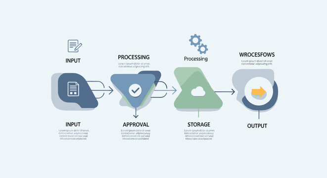Professional business workflow diagram showing input processing approval storage and output stages.
