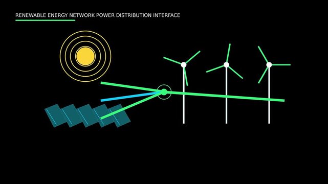 Renewable energy network power distribution interface with solar panels and wind turbines