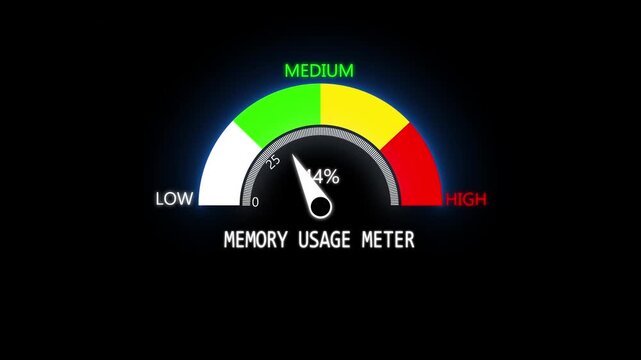 MEMORY USAGE High priority speedometer animation, needle pointing to red urgent zone, Level Measuring animation. metabolism a transparent background alpha channel