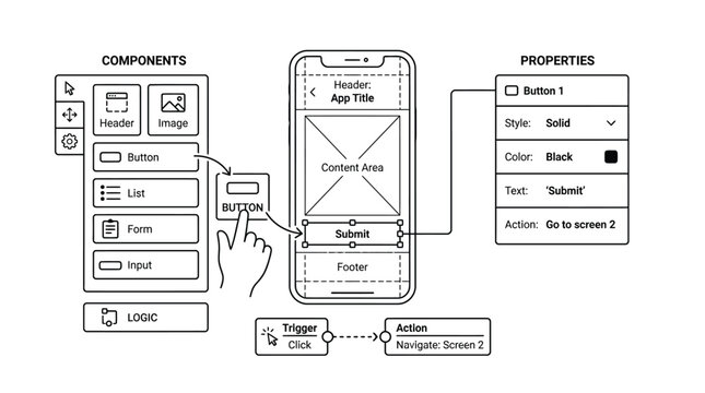 Digital wireframe vector illustration showing a mobile app user interface design process with interactive components and button property settings panel