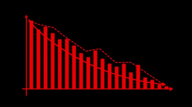 Red bar chart showing financial decline and market downtrend analysis graph business
