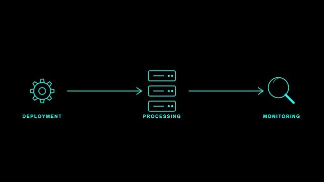 Animated Gear to Search File Process Video