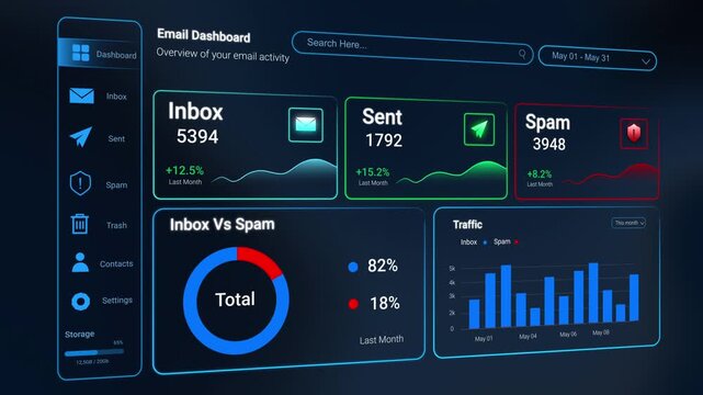 Digital email management dashboard with analytics and graphs
