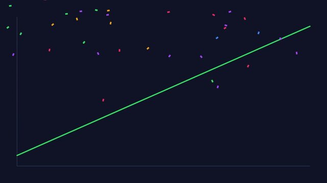 Data scatter plot chart with linear regression trend line animation for business analytics and financial growth analysis 4k