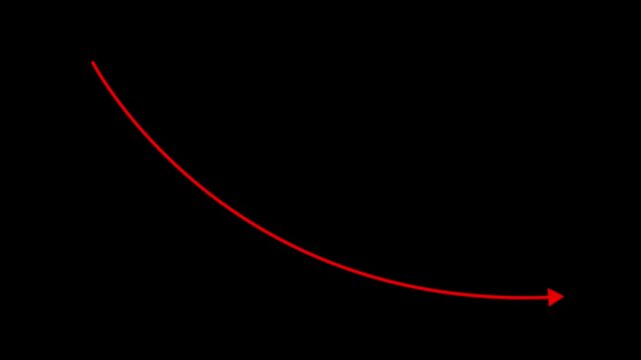 Red curved arrow animation pointing downward, directional indicator overlay for business presentations and data analysis