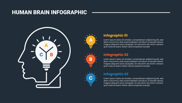 Human Brain anatomy infographic process diagram with head side view with light bulb standing vertical with dark background bright outline style 3 points