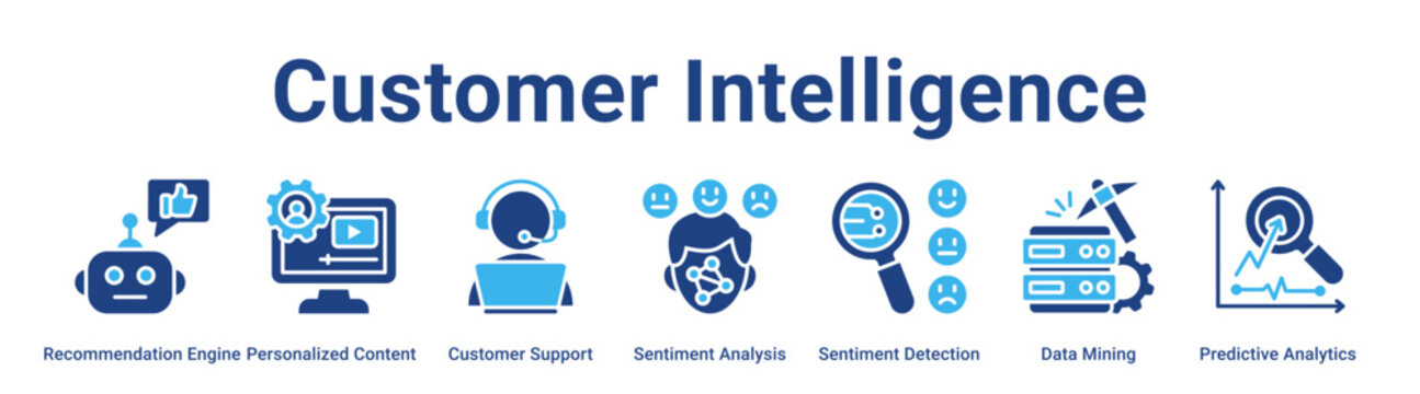 Customer Intelligence web banner icon vector illustration concept for technology with icon of Recommendation Engine, Personalized Content, Customer Support, Sentiment Analysis, Sentiment Detection,.