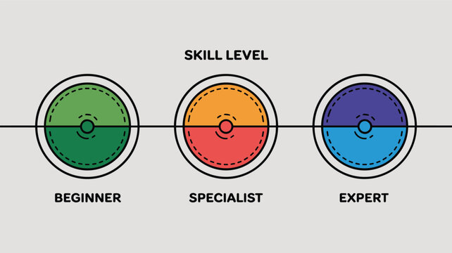 Professional skill level indicator showing beginner specialist and expert categories with colorful gauge icons.