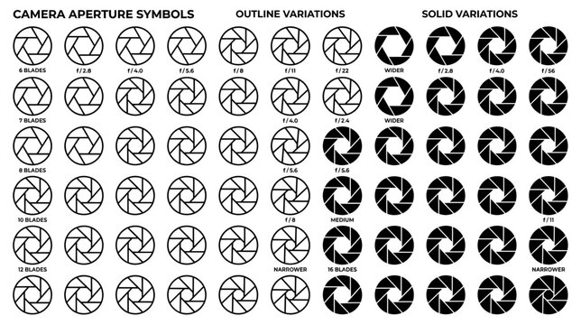 Camera Aperture Symbols and F-Stop Variations: Outline and Solid