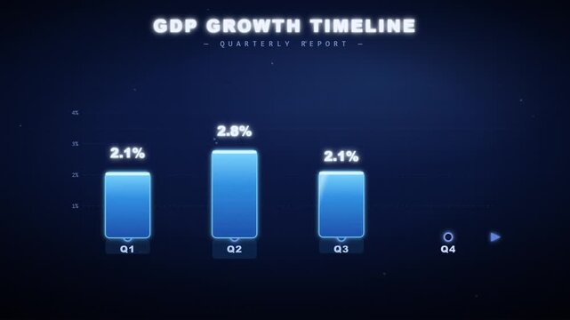Animated blue business bar chart and line graph showing quarterly GDP growth timeline and annual percentage