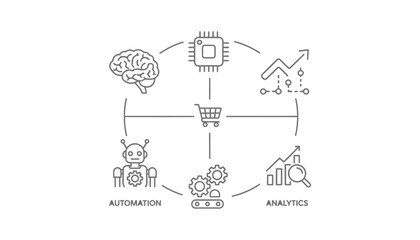 Naklejka premium Digital business concept with brain, robot, and analytics