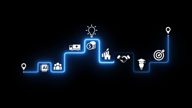 AI Business Growth Roadmap Neon Timeline Path with Milestone Icons on Black Background