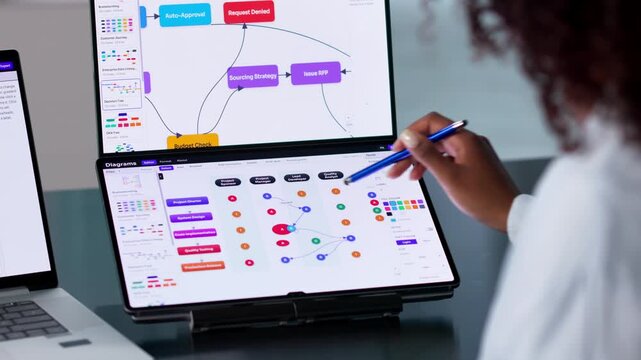 Business Analyst Reviews RACI Matrix Diagram