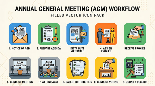 Business people attend Annual General Meeting with workflow icons