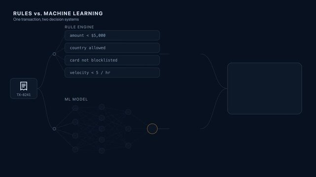 Machine Learning vs Rules: Visual Representation of Data Insights and Algorithmic Analysis