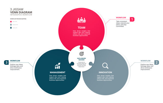 3 Step Triangle Venn Jigsaw puzzle Diagram Infographic Template Background with Business Workflow Process. Vector Illustration.