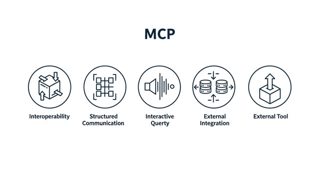 MCP Model Context Protocol Infographic with technical icons, ideal for AI development and software documentation.