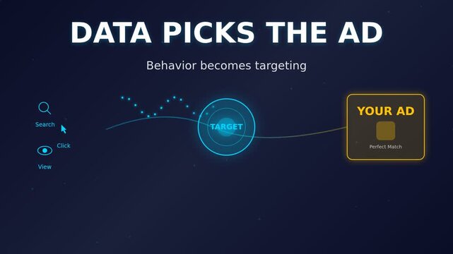 Data-driven advertising process visual with targeting and behavior concepts  