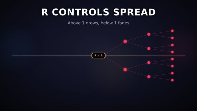 Diagram illustrating R controls spread in statistical data analysis  