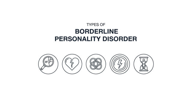 Mental Health Infographic featuring Types of Borderline Personality Disorder text with five symbolic line icons on white background, ideal for psychology presentations and medical blogs.