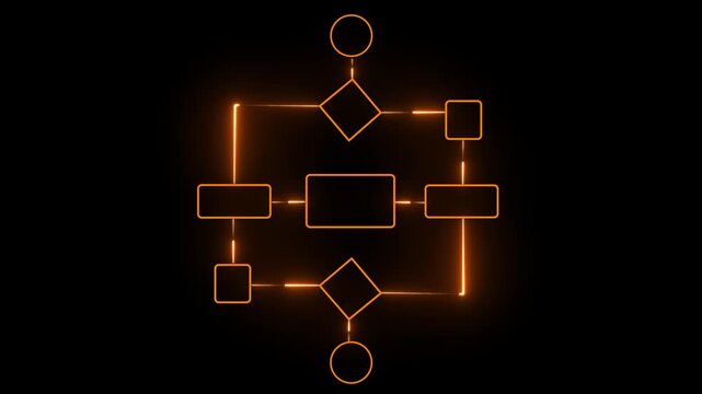Business process and workflow automation with flowchart. Business and technology concept. Visualizes step-by-step progression through a procedure or system on black background.4K video animation.