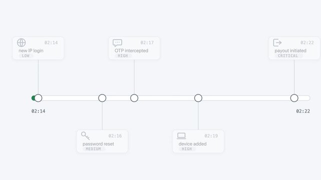 Dynamic motion graphics illustrating a Takeover Kill Chain concept with OTP Intercept featuring dual camera perspectives