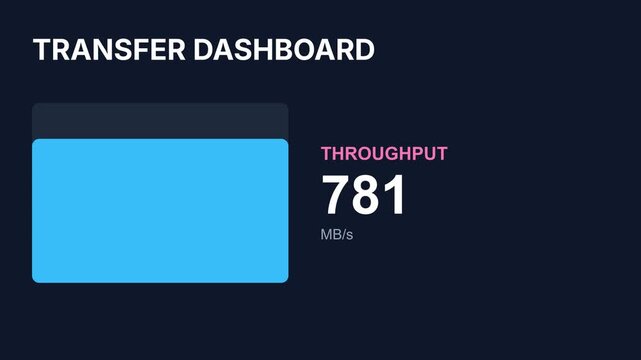Transfer dashboard, increasing throughput values, digital display with rising numbers, seamless loop, symbolizing data transfer, progress, and efficiency