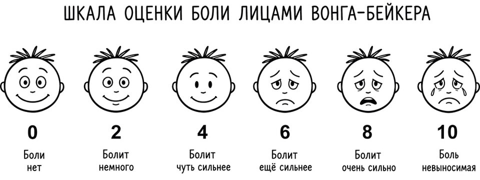 Wong-Baker Faces Pain Rating Scale. Six cartoon faces showing pain levels from 0 to 10. Russian text. Medical assessment tool, healthcare, pain management, educational material.