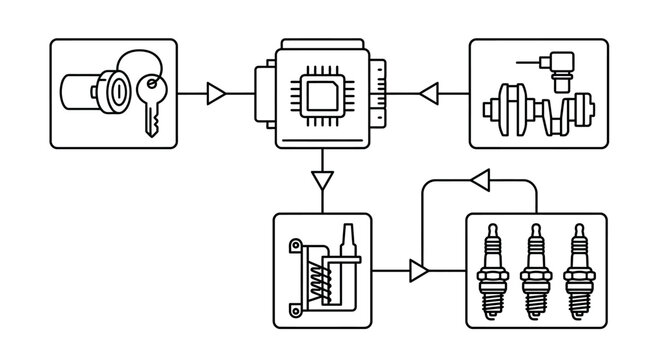 Industrial Diagram Showcasing Electronic Control Unit Managing Ignition System Fuel Injectors Spark Plugs and Engine Components