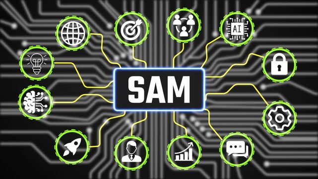 SAM Planning Technology Concept with Digital Business Icons Animation and Performance Tracking Interface HD Video animation