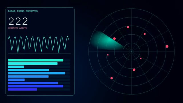 A sleek digital interface displays a Realtime Trend Visualization alongside circular radar scanners, active contact counters, and data graphs for futuristic monitoring.