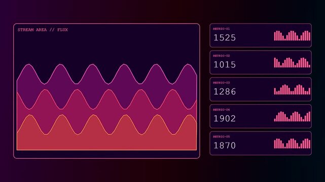 A futuristic dashboard displays realtime trend visualization with oscillating wave lines and fluctuating numerical data metrics shifting dynamically across the dark interface.