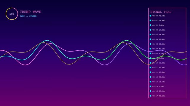 A modern digital interface displaying a realtime trend visualization as colorful neon soundwaves continuously ripple and update beside changing frequency numbers.