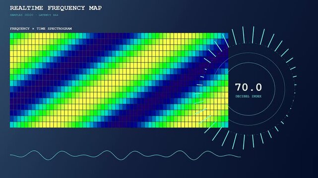 This modern Realtime Trend Visualization displays animated audio frequency spectrums shifting dynamically alongside fluctuating decibel level indicators and smooth waveform movements.