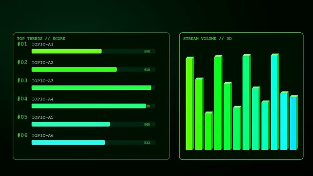 A dynamic and futuristic realtime trend visualization interface showing fluctuating bar graphs and digital data metrics on a dark high tech background screen.