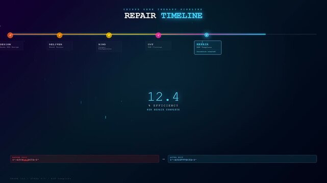 A high tech animation shows the CRISPR Gene Therapy process through a repair timeline interface displaying cellular modifications and genetic sequence editing with blue and orange colors