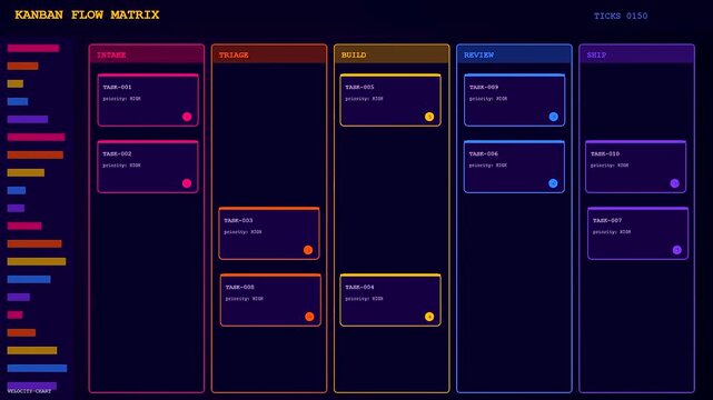 a colorful digital workflow map displaying task movement across columns in a sequence as data shifts forward through a virtual processing system grid display