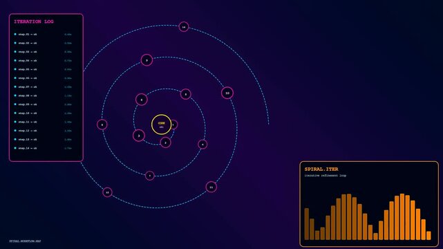 A digital workflow map displaying animated circular nodes connected by light paths with data logs and bar charts on a dark blue gradient screen interface