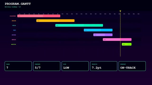 A detailed workflow map dashboard screen displays iterative project progress with glowing colored bars and numerical data statistics captured in a dark digital interface setting
