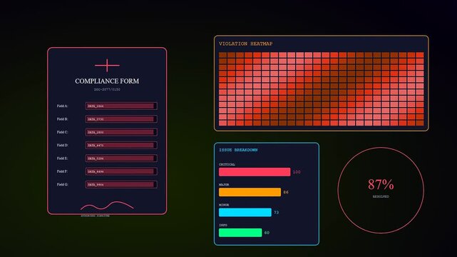 Digital displays showing workspace auditing data visualization as metrics progress and interface bars update in a rhythmic sequence across these three sequential monitoring station views