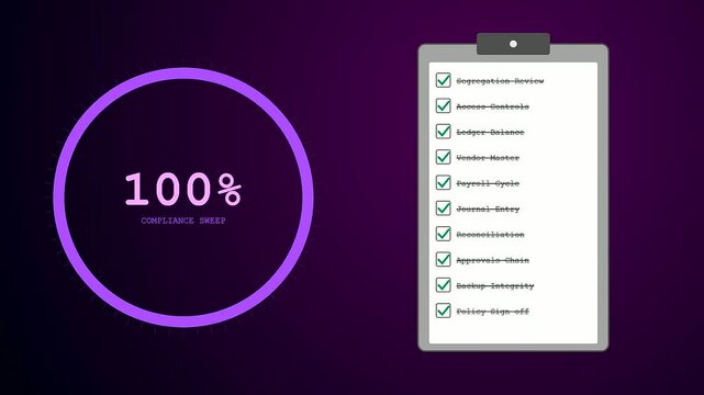 A digital workspace auditing process displayed on a glowing purple screen as circular progress rings fill up while checkmarks populate a vertical list sequence