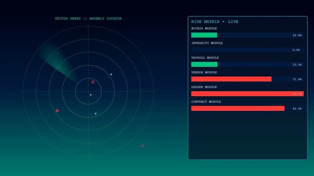 Data monitoring and workspace auditing displayed on a wide digital interface featuring glowing radar scanners and multiple bar charts with changing levels of progress metrics